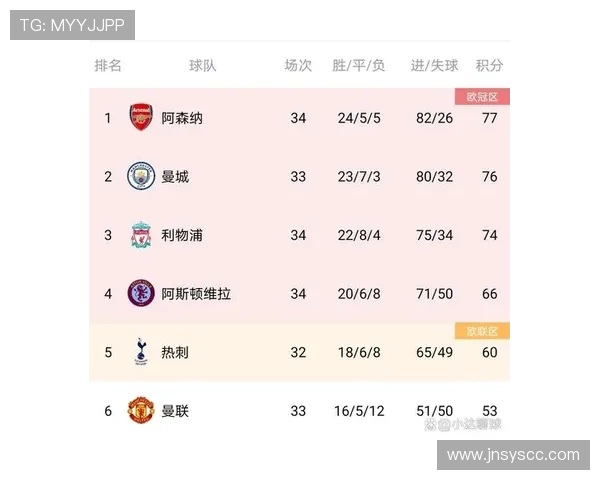 热刺与阿森纳争夺英超积分榜制高点的比赛走势分析